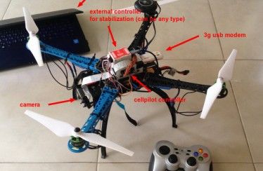 Cellpilot: FPV por medio de conexión móvil y Raspberry Pi totalmente libre